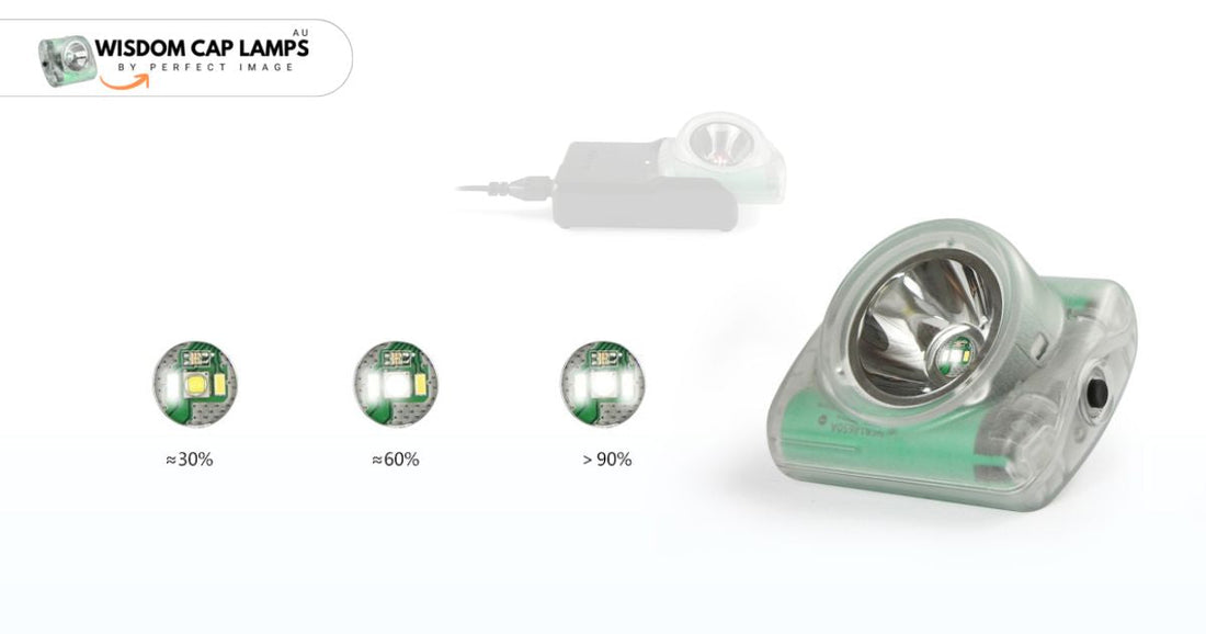 Wisdom rechargeable mining cap lamps with long battery life displayed showing LED brightness and charging station