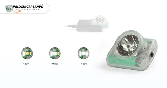 Wisdom rechargeable mining cap lamps with long battery life displayed showing LED brightness and charging station