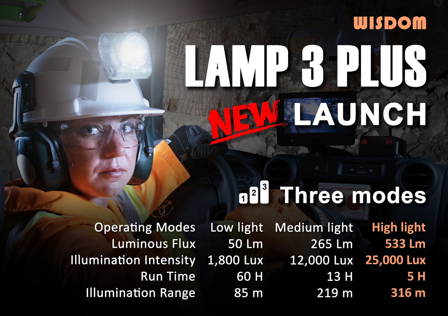 Wisdom 3A Plus Cordless Cap Lamp - Professional Mining & Outdoor Headlamp